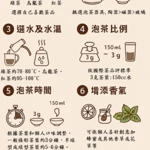 新手泡茶八步圖解