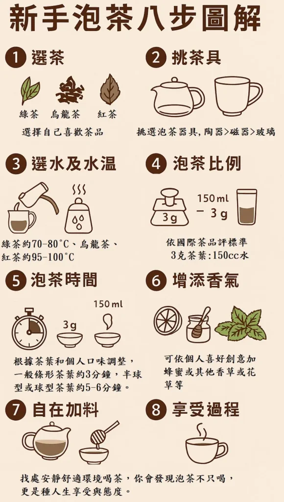 新手泡茶八步圖解