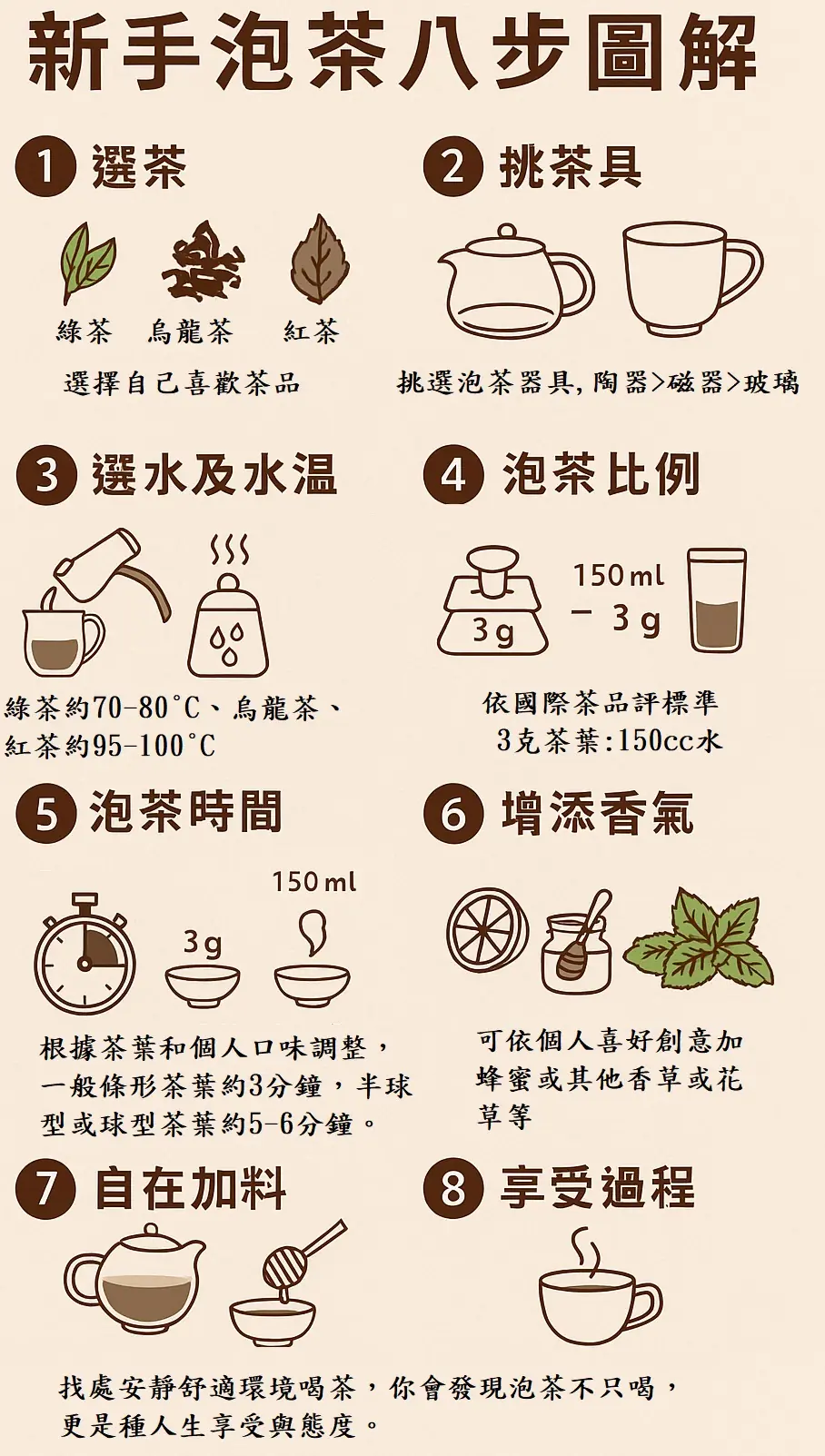 新手泡茶八步圖解