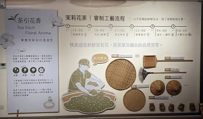 台灣茉莉窨花茶製作流程