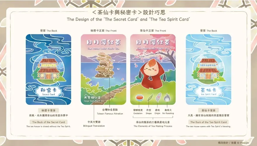 茶仙的秘密牌卡設計