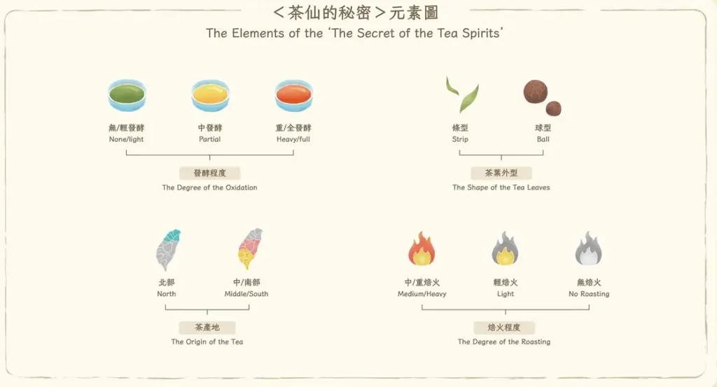 茶仙的秘密桌遊元素卡