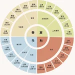 24節氣與台灣茶