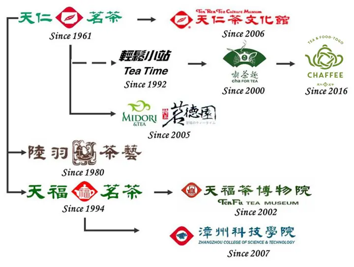 天仁茗茶事業品牌