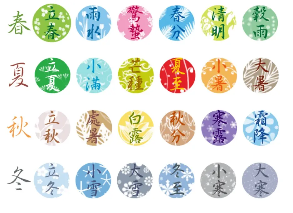 一年四季劃分24節氣圖