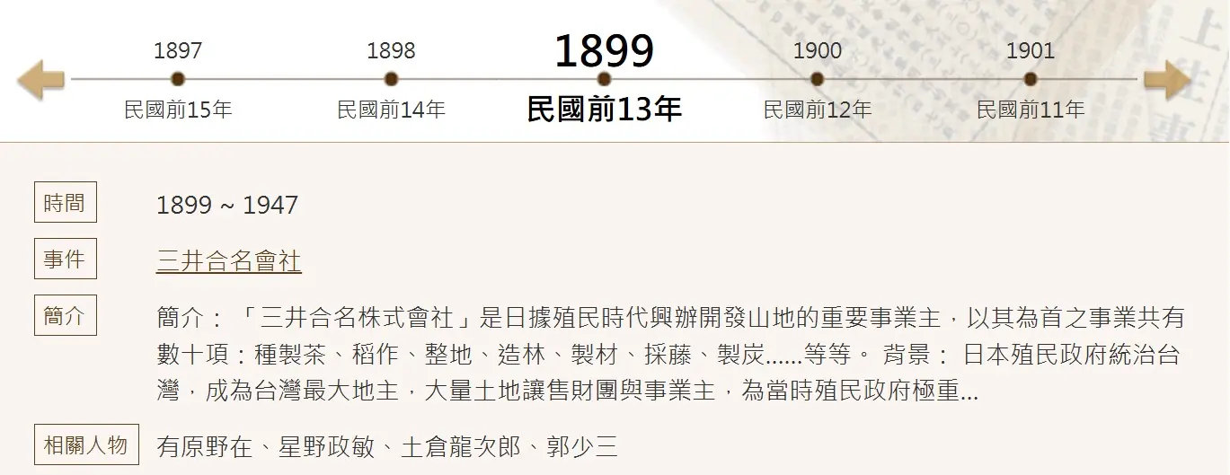 三井物產合名會社(台灣農林前身)年表