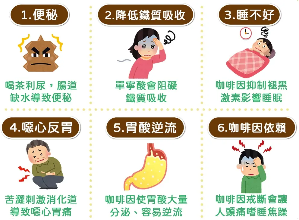 六種體質宜注意少量飲茶